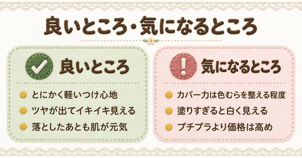 エッセンススキングロウファンデーションの良いところは軽いつけ心地・ツヤが出てイキイキ見える・落としたあとも肌が元気なこと、気になるところはカバー力が色むらを整える程度・塗りすぎると白く見える・プチプラより価格が高めなことを並べた図