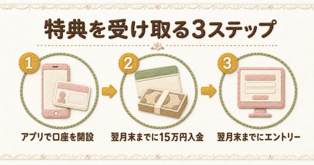 三菱UFJ銀行の新生活キャンペーン特典を受け取る3ステップ。アプリ口座開設から15万円入金、エントリーまでの手順。