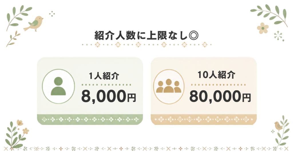 友達紹介割に上限はなし。紹介する人数によって大きな節約になる。