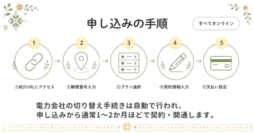 オクトパスエナジーの友達紹介割を適用して最安で新規契約する手順。紹介URLへのアクセスから、申し込み完了までの流れ