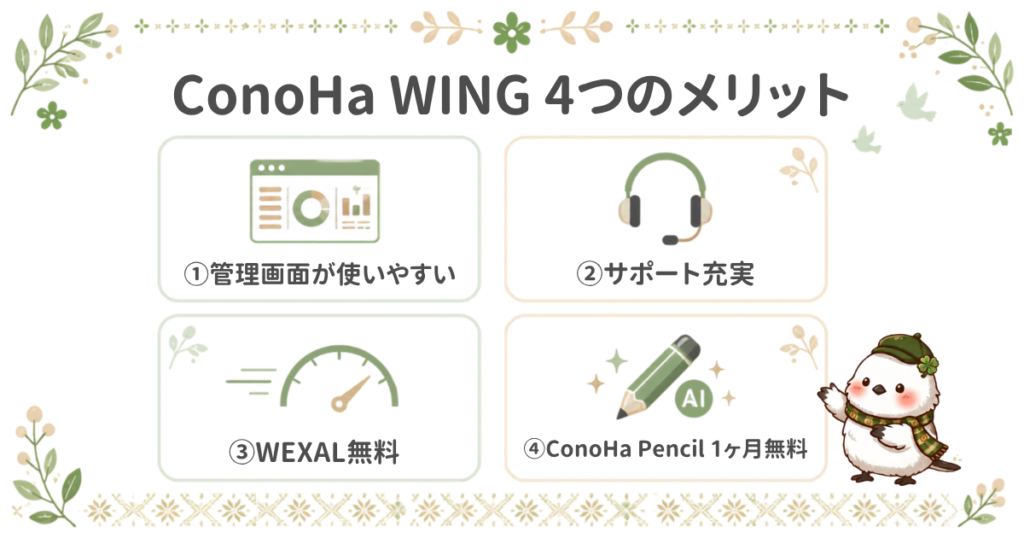ブログ初心者に嬉しいConoHa WINGの4つのメリット。使いやすい管理画面、充実のサポート、WEXALでの高速化、AIツールの無料特典。