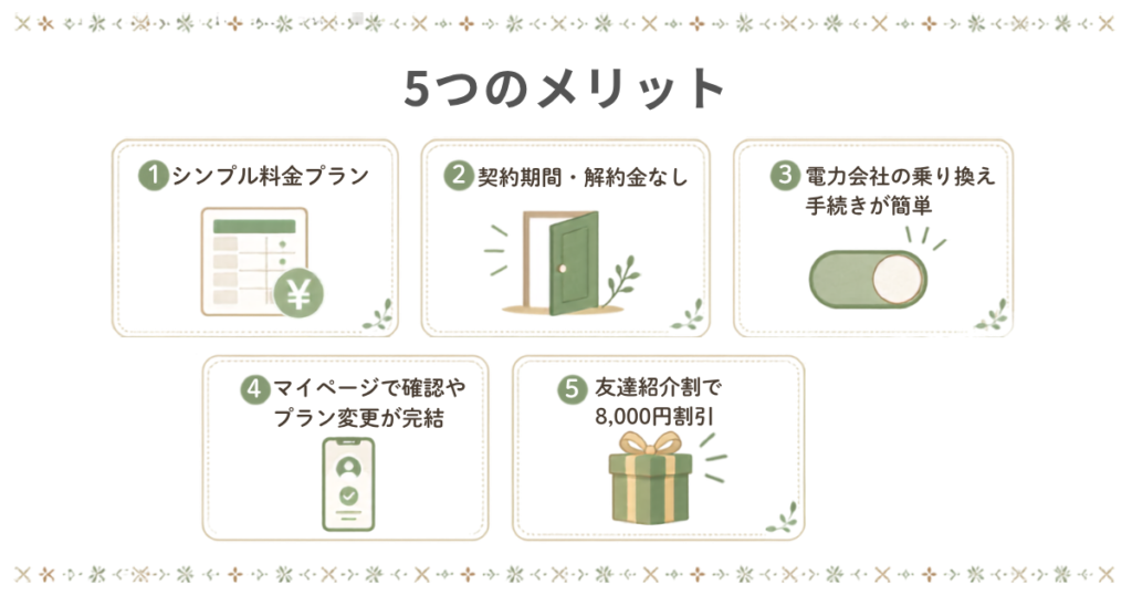 オクトパスエナジーの5つのメリットを解説する図。シンプルな料金プランや契約期間・解約金なし、簡単な乗り換え手続きなどを紹介。