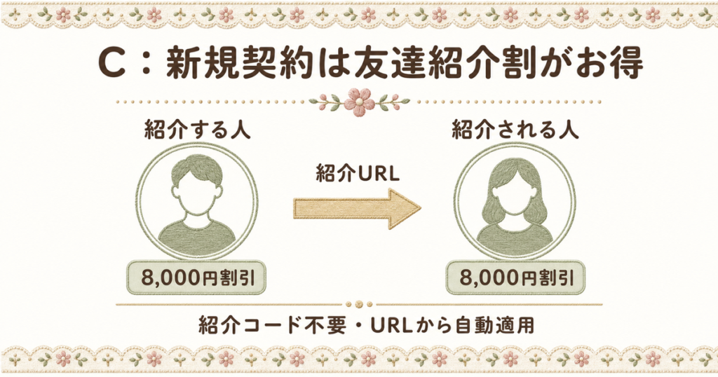 オクトパスエナジーの新規契約で使える友達紹介割引。紹介コード不要でURLから自動適用されるお得な仕組み。