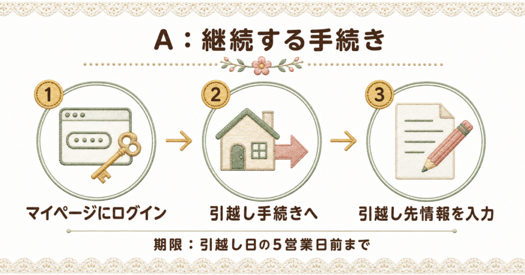 オクトパスエナジーの引越し手続きで契約を継続する手順。引越し日の5営業日前までにマイページから申請。