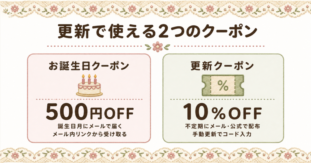 ConoHa WINGの更新料金に関する注意点。新規は安いが更新時は通常料金に戻りキャンペーンも適用されない仕組み。