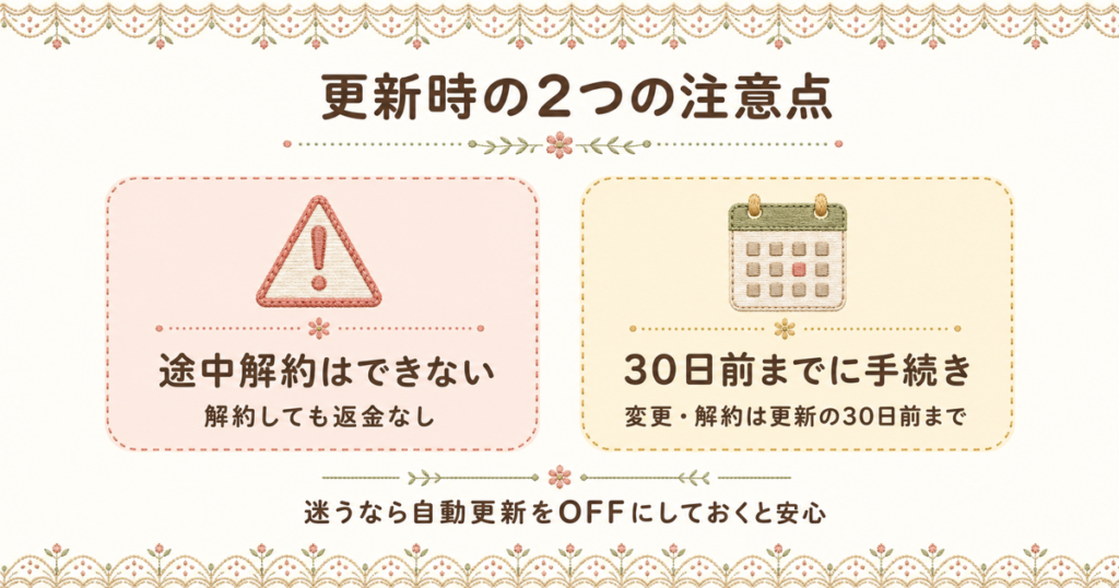 ConoHa WING更新時の注意点。途中解約の返金不可や、期限が30日前までであること、自動更新OFFの推奨。