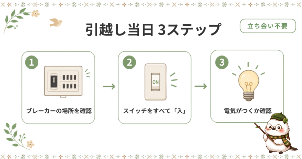 引越し当日の電気の手続き3ステップ。立ち会い不要でブレーカー確認から電気の点灯までの手順。