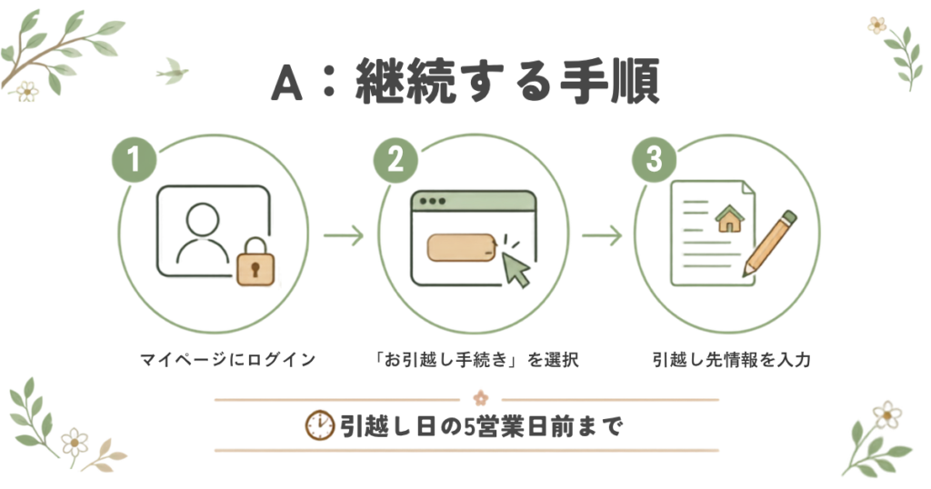 オクトパスエナジーの引越し手続きで契約を継続する手順。引越し日の5営業日前までにマイページから申請。