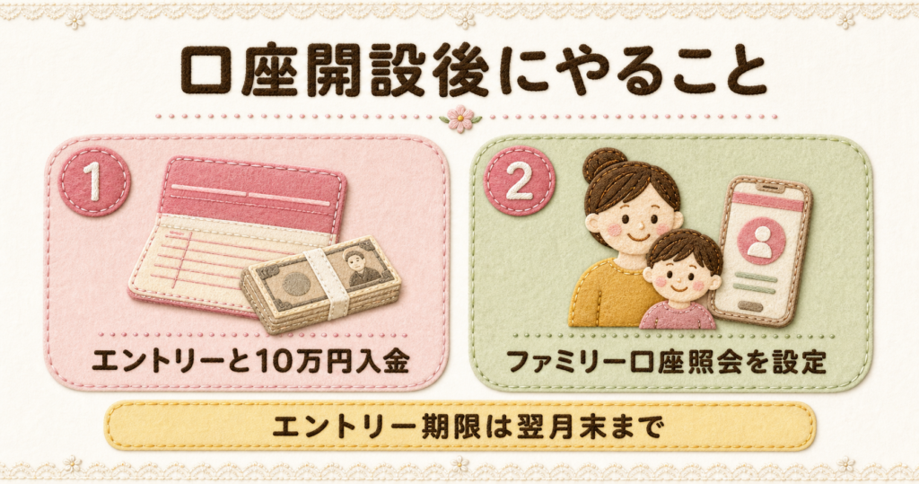 三菱UFJ銀行の子ども名義口座を開設した後に行うべきエントリーや入金の流れ。