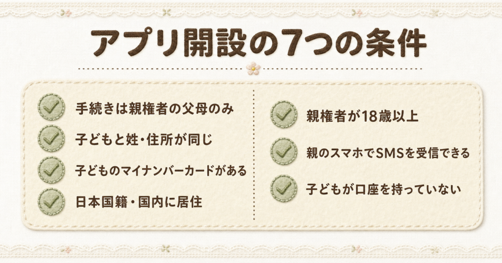 三菱UFJ銀行の口座開設をアプリで行うために満たすべき7つの条件を整理した解説図。