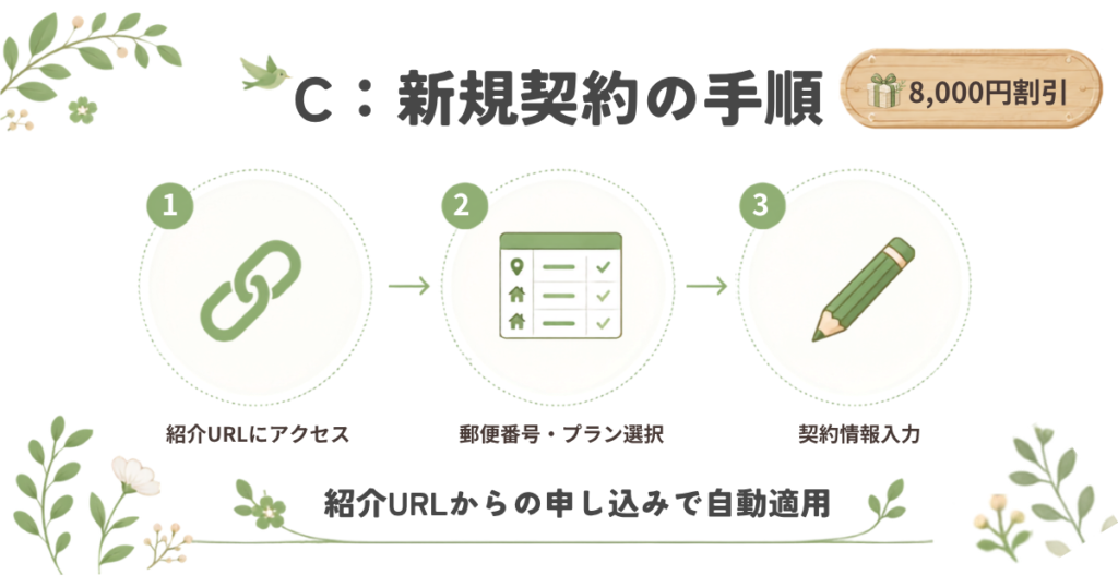 オクトパスエナジーの引越し先での新規契約手順。紹介URLからの申し込みで自動適用される割引手続き。
