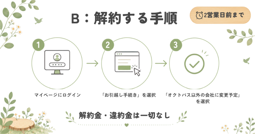 オクトパスエナジーの引越しに伴う解約手続きの手順。解約金や違約金は一切なしで2営業日前までに受付。