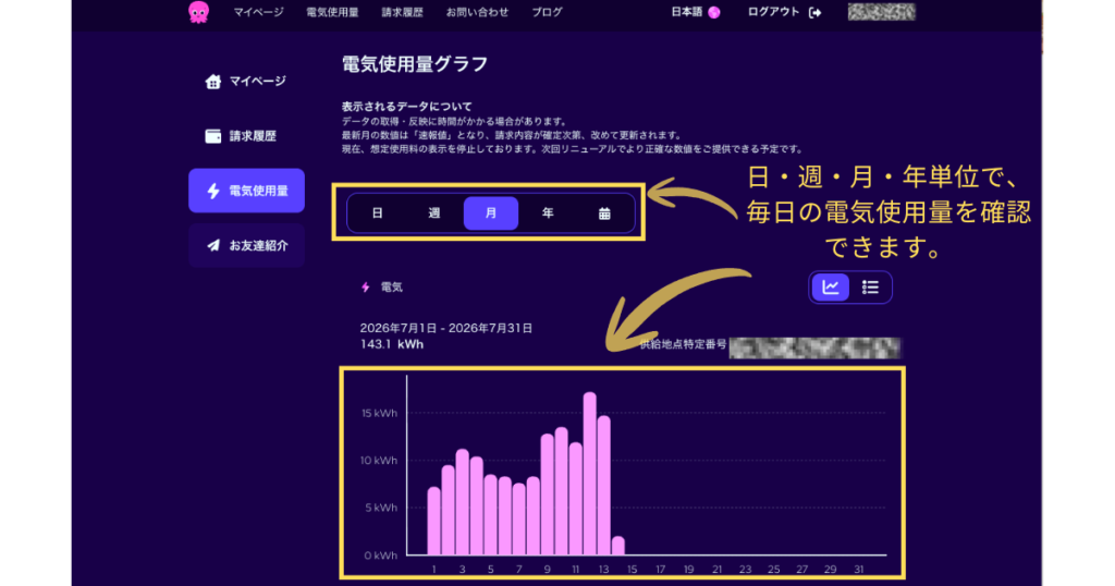 日・週・月・年単位で電気使用量が確認できるマイページのグラフ表示画面