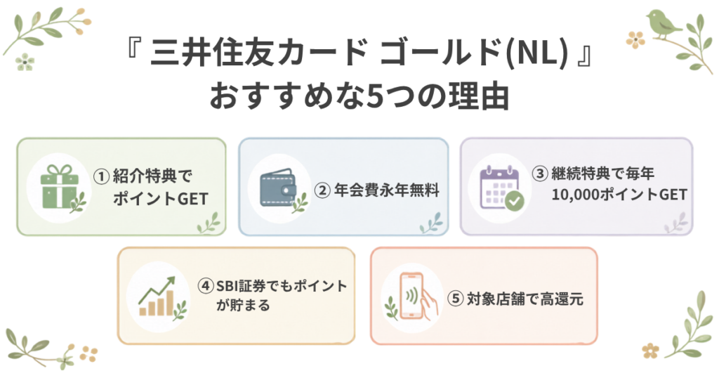 カードの紹介特典、年会費永年無料、継続特典、SBI証券でのポイント付与、高還元率という5つの特徴を示した図。