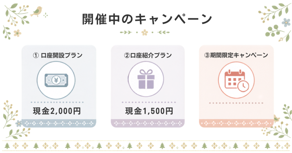 三菱UFJ銀行の口座開設キャンペーン実施状況。常設の新規開設・紹介特典と不定期の期間限定企画の3つを分類。