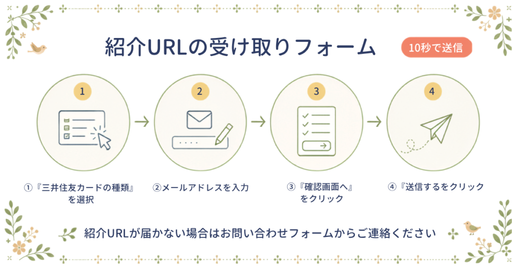 三井住友カード紹介URLの受け取り手順。申し込みフォーム入力から特典適用までの流れ。