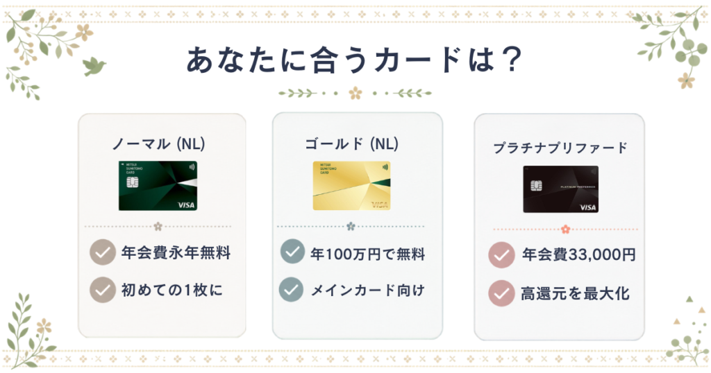 自分に合う三井住友カードの選び方。年会費と還元率で比較するカード比較チャート。