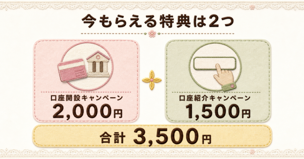 口座開設キャンペーンの2,000円と口座紹介キャンペーンの1,500円を合わせ、合計3,500円を示す一覧図。