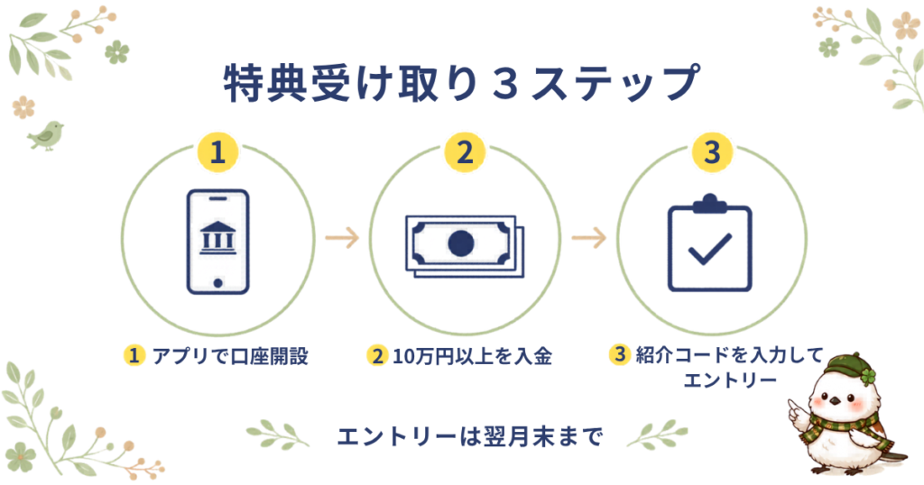 三菱UFJ銀行のキャンペーン特典を受け取るための3ステップ。アプリ開設と入金、エントリー方法の図解。
