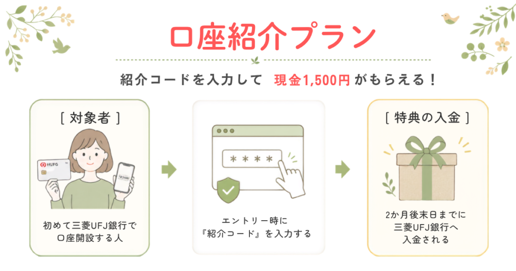 三菱UFJ銀行の口座紹介プラン。エントリーのときに紹介コード入力と現金1,500円が口座へ入金される仕組み。