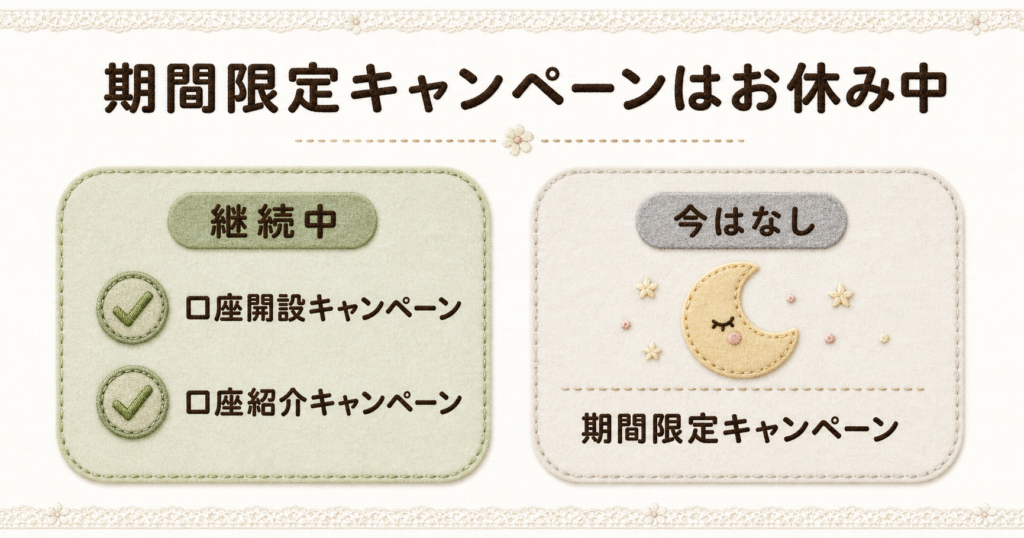 三菱UFJ銀行の各種キャンペーンについて、現在継続している内容と休止中の期間限定施策の状況を整理した図解。