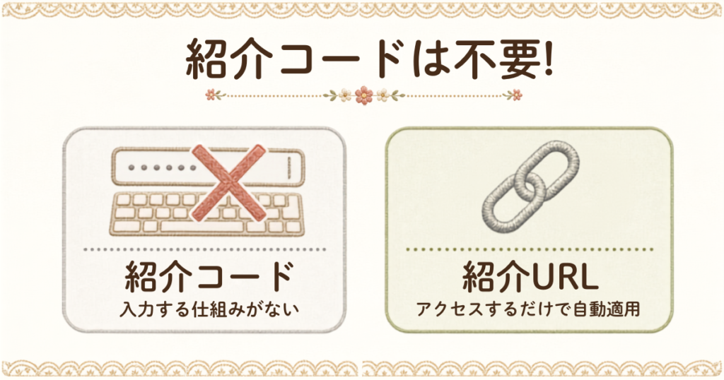 オクトパスエナジーの紹介コードが不要な理由を解説する図解。専用URLからのアクセスで、入力ミスなく割引が自動適用されるメリットを説明。