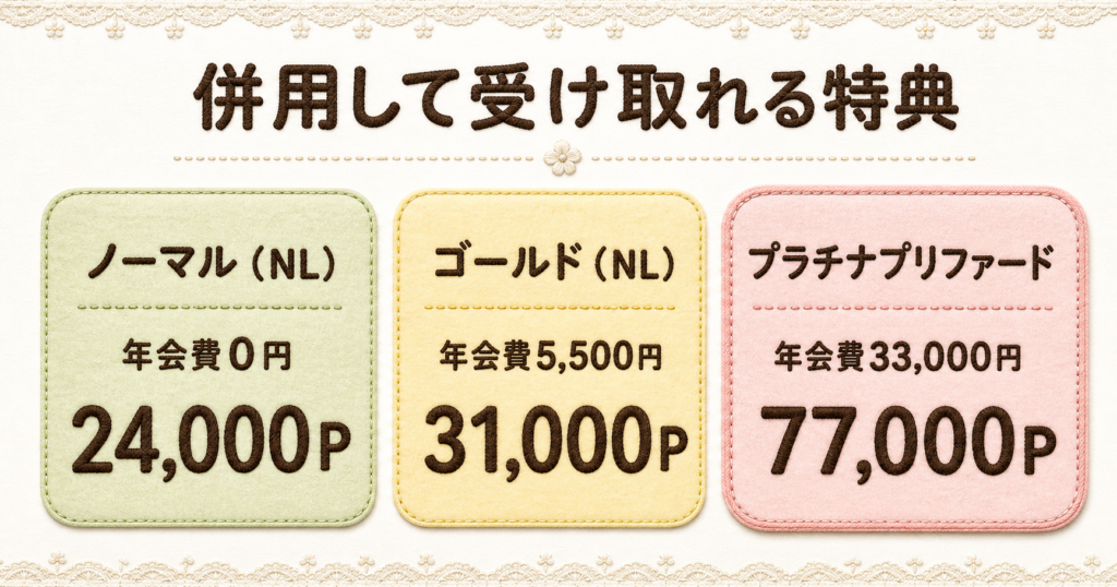 三井住友カードのキャンペーンで獲得できるVポイント比較。年会費別の特典まとめ。