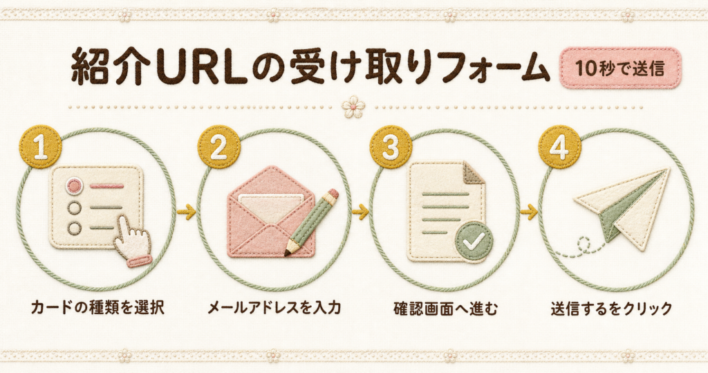 三井住友カード紹介URLの受け取り手順。申し込みフォーム入力から特典適用までの流れ。