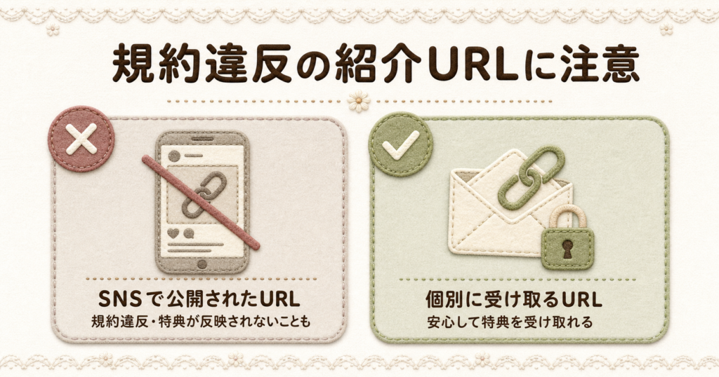 三井住友カードの紹介プログラムで失敗しないため、SNS上の公開URLと個別URLの違いや注意点をまとめた図解。