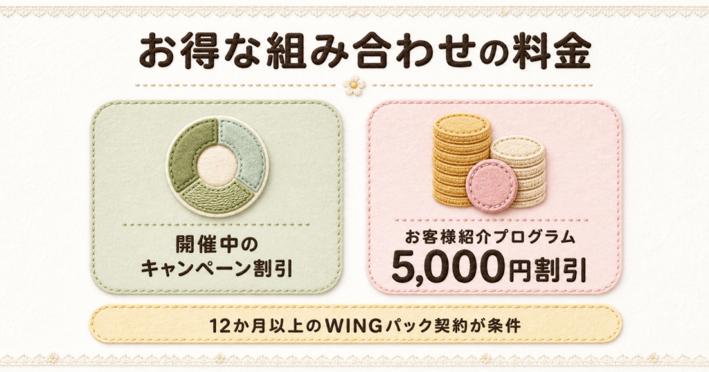 キャンペーン割引と紹介プログラム5,000円割引を併用したお得な組み合わせの料金体系。