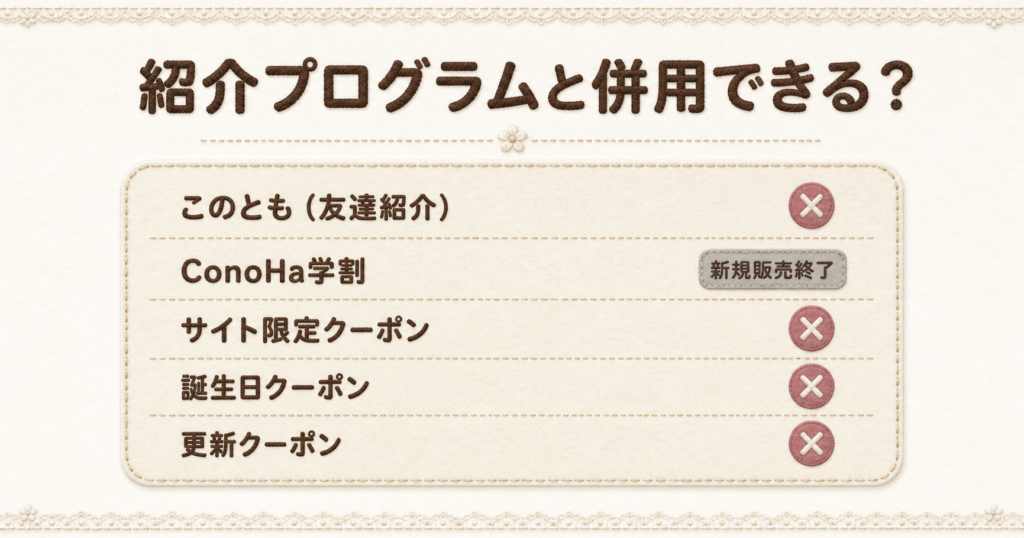 紹介プログラムとクーポンは併用不可。最も安く契約するための併用可否一覧表。