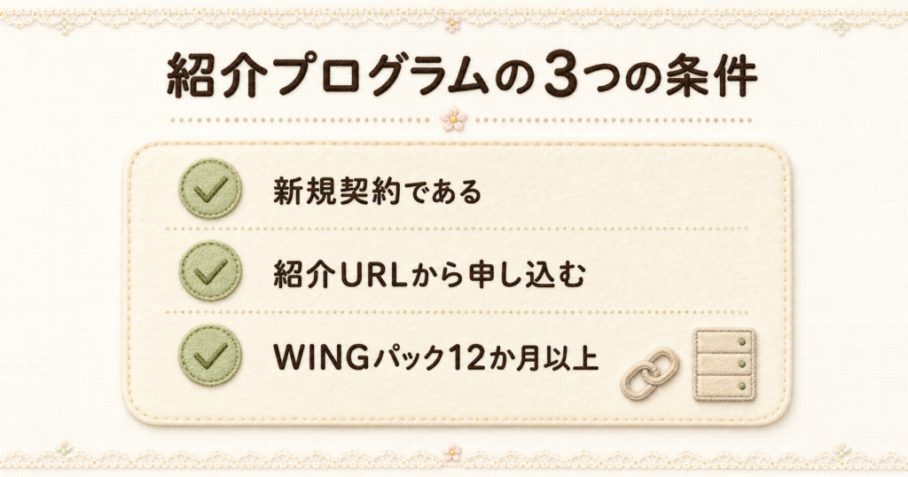 ConoHa WINGのお客さま紹介プログラムを利用して割引を受けるために満たすべき3つの条件をまとめた図解。