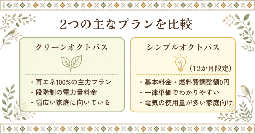 オクトパスエナジーの代表的な料金プラン「グリーンオクトパス」と「シンプルオクトパス」の選び方に役立つ特徴比較。