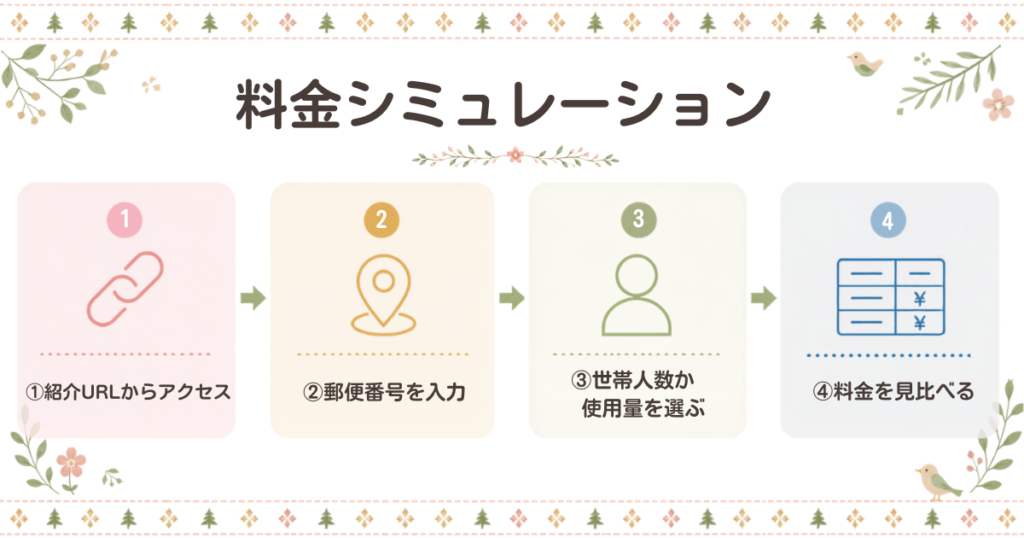 オクトパスエナジーの電気料金シミュレーションのやり方と、自分に合うプランを確認するまでの4つの手順。