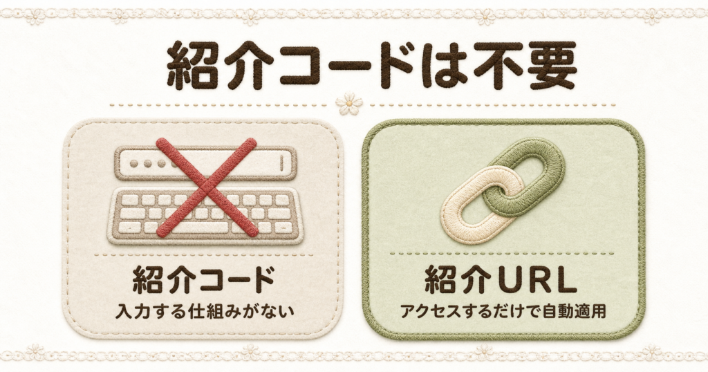 オクトパスエナジーは紹介コード不要で、専用の紹介URLにアクセスするだけで自動で特典が適用される仕組み。