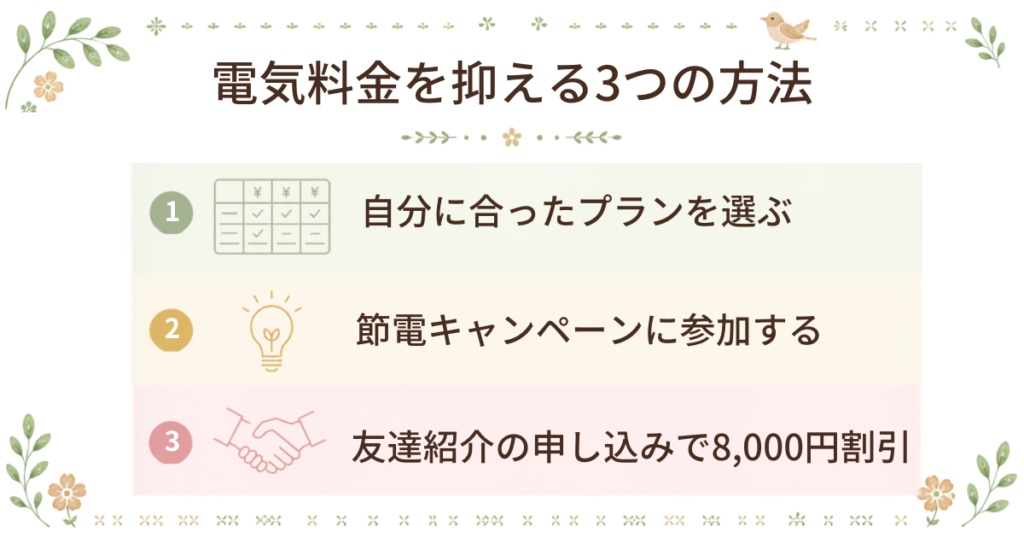 自分に合うプランの選択や友達紹介特典など、オクトパスエナジーの電気料金を上手に抑える3つの方法の図解。