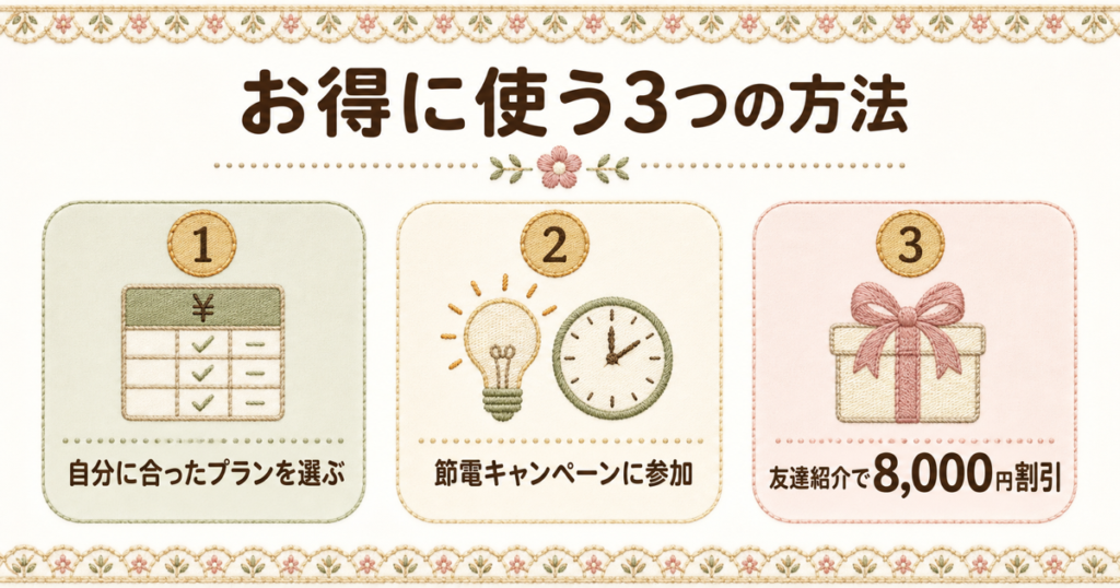 自分に合うプランの選択や友達紹介特典など、オクトパスエナジーの電気料金を上手に抑える3つの方法の図解。