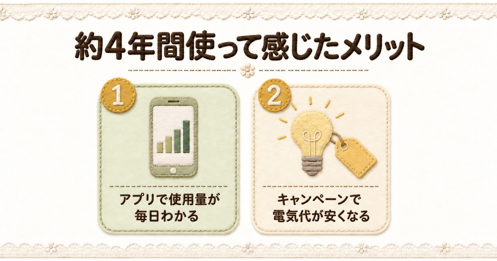 オクトパスエナジーを約4年間使って感じたメリットとして、アプリで電気の使用量が毎日わかること、キャンペーンで電気代が安くなることの2つを示した図