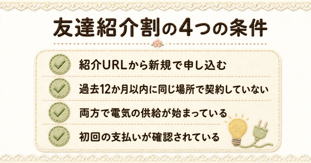 友達紹介割の4つの条件。紹介URLから申し込む、過去12か月以内の再契約でない、電気供給が開始されている、初回の電気代を支払い済み
