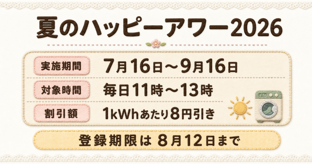 オクトパスエナジーが開催する夏のハッピーアワー2026の対象時間や割引額、8月12日までの登録期限をまとめた図。