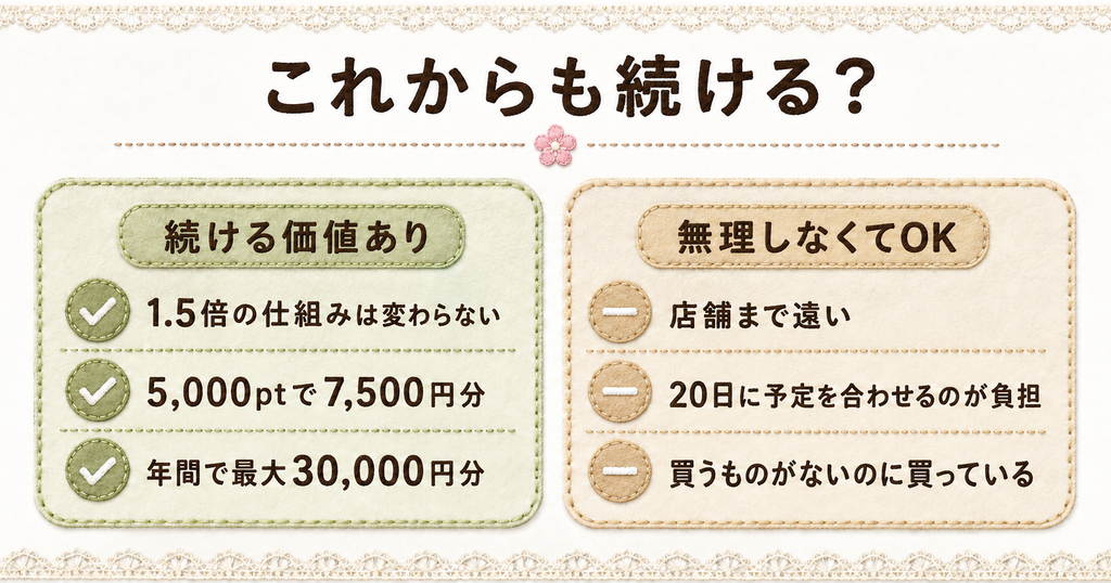 ウエル活を続ける価値がある3つの理由と、無理に続けなくてよい3つのケースを比べた図